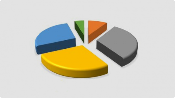 Kuchendiagramm 